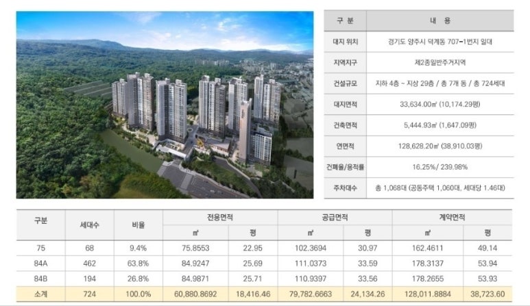 덕계역한신더휴포레스트모델하우스 이미지