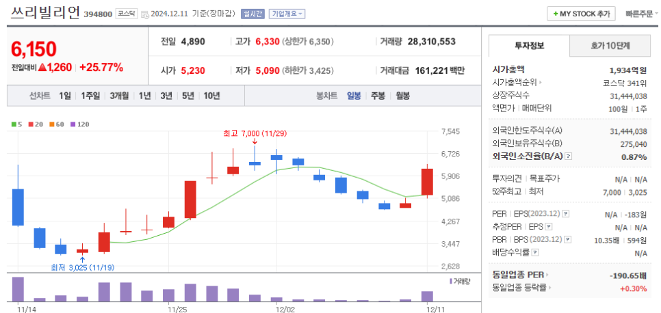 빌리언 컴퍼니 이미지