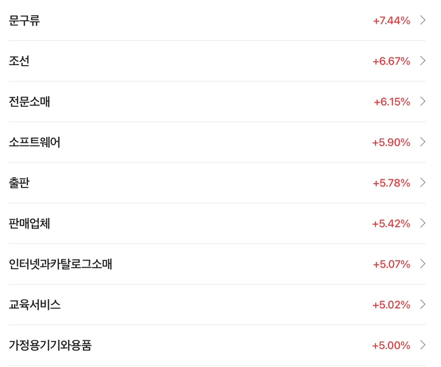위즈코프순천휴게소순천방향 이미지