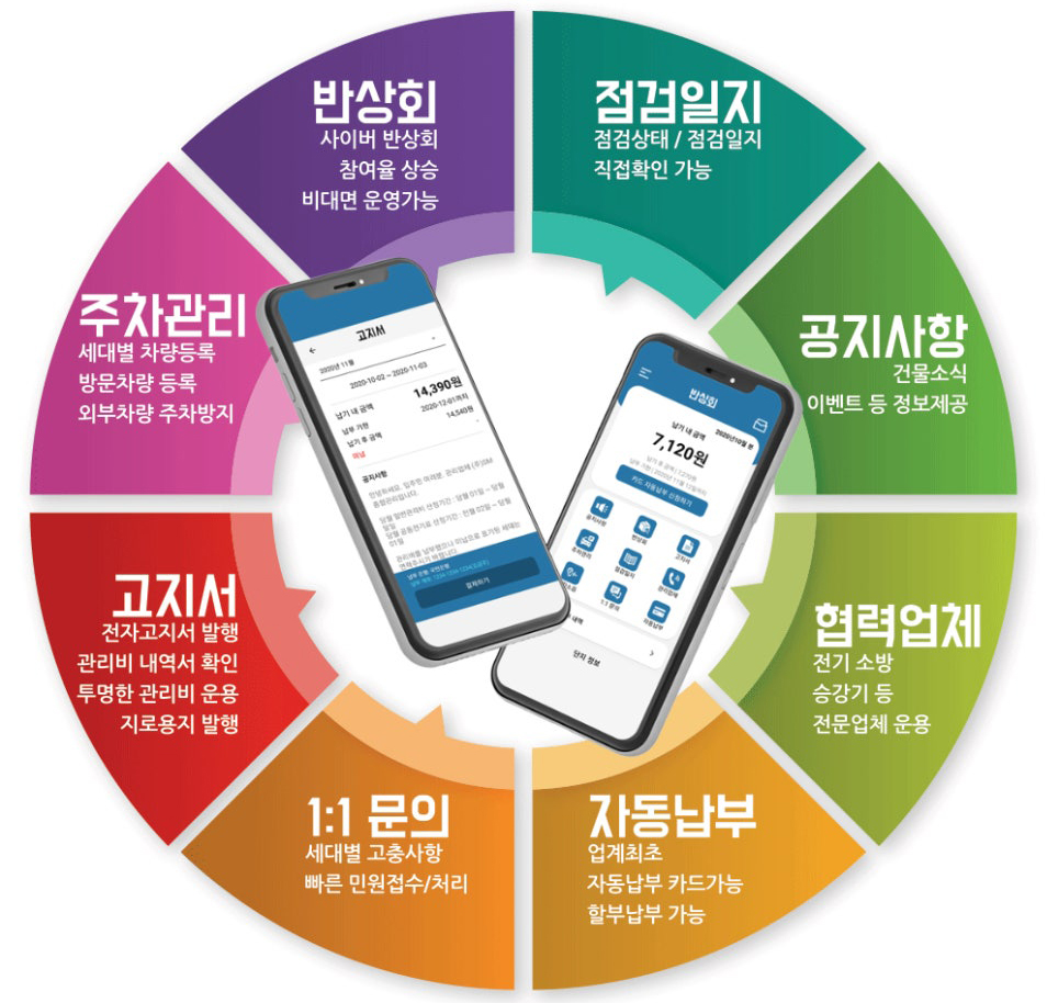 진심 종합관리 이미지