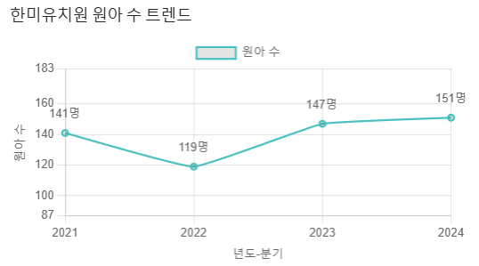 한미유치원 이미지