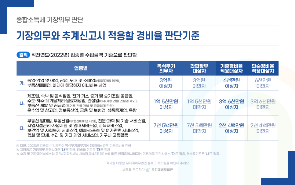 세무법인제일-안 이미지
