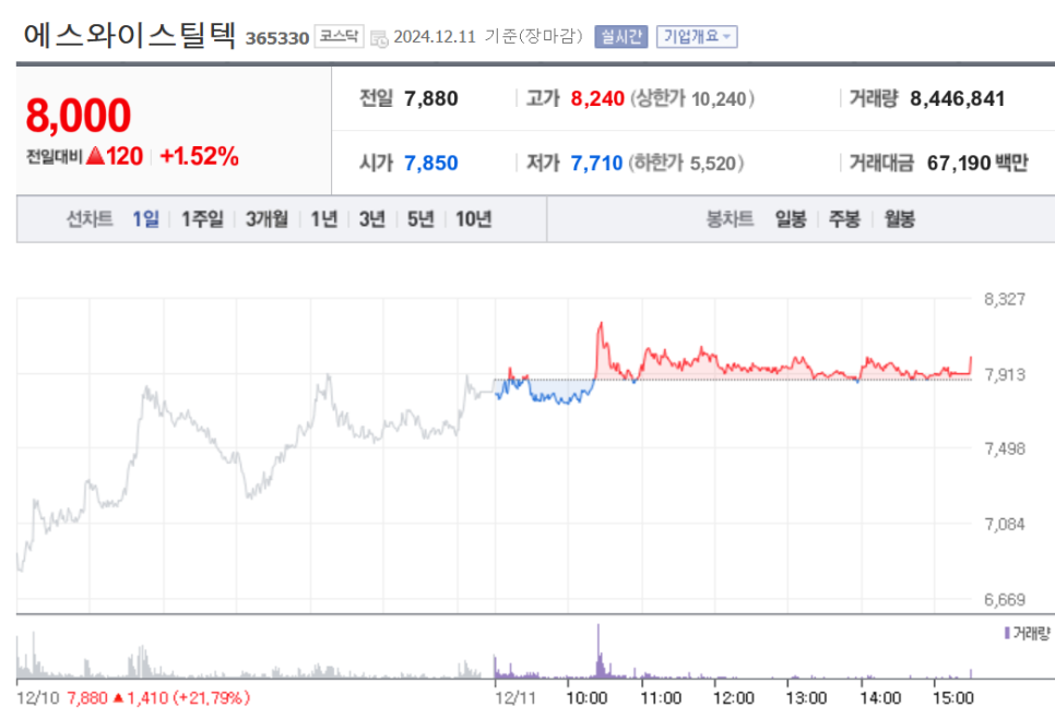 에스와이컴퍼니 이미지