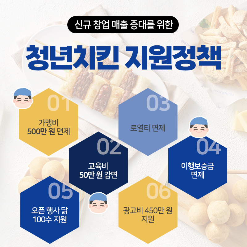 청년치킨 이미지