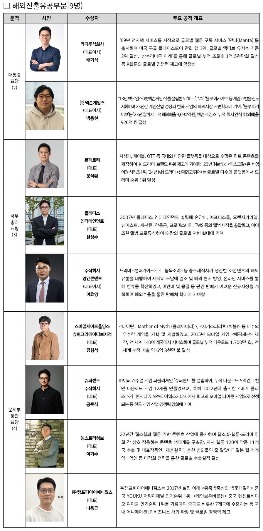 주식회사 씨원 이미지