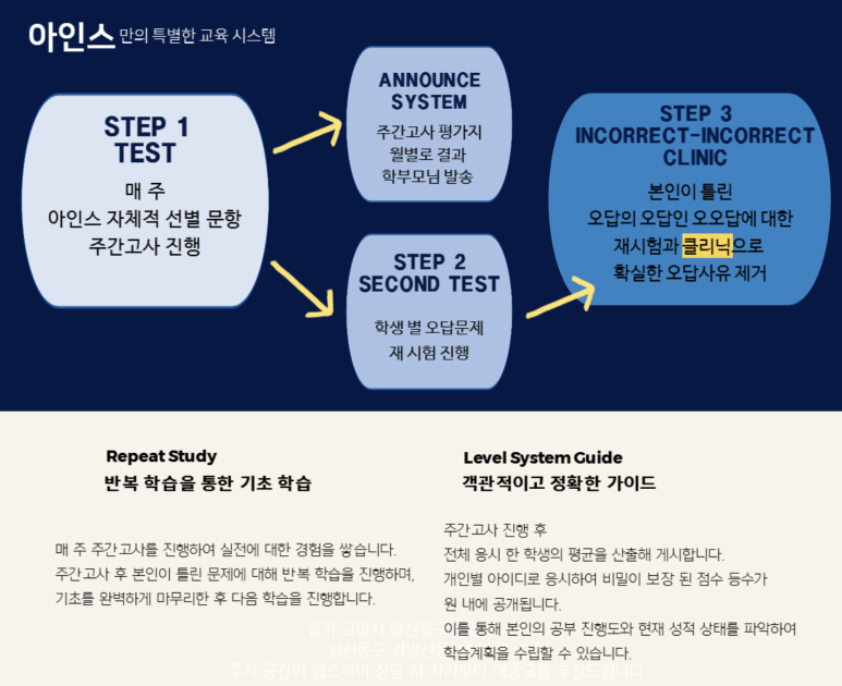 아인스메디칼 이미지