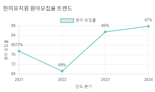 한미유치원 이미지