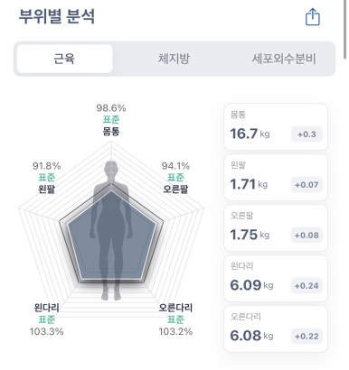 더마름잠실새내역점 이미지