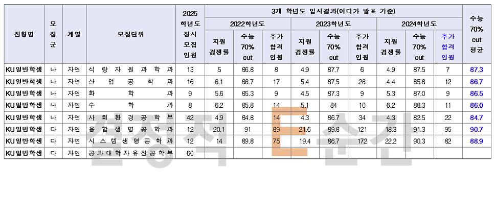 1318대학진학연구소 이미지