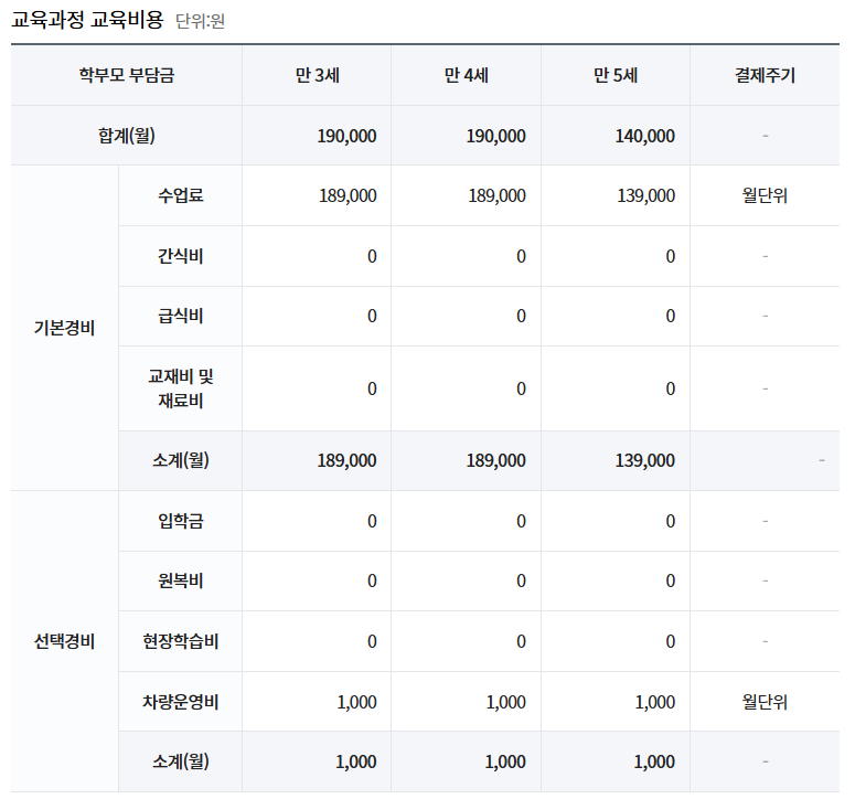 세라유치원 이미지