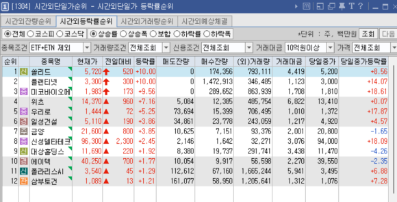 (주)다보건설 이미지
