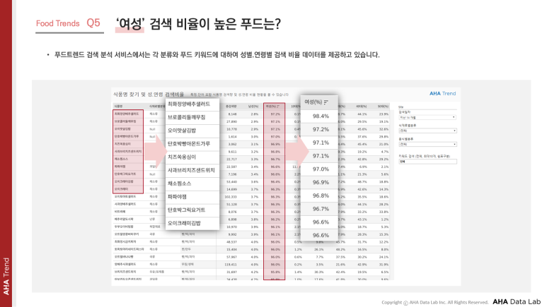 아하푸드 이미지