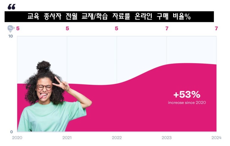 에드텍 이미지
