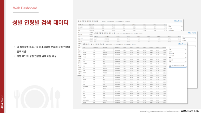 아하푸드 이미지