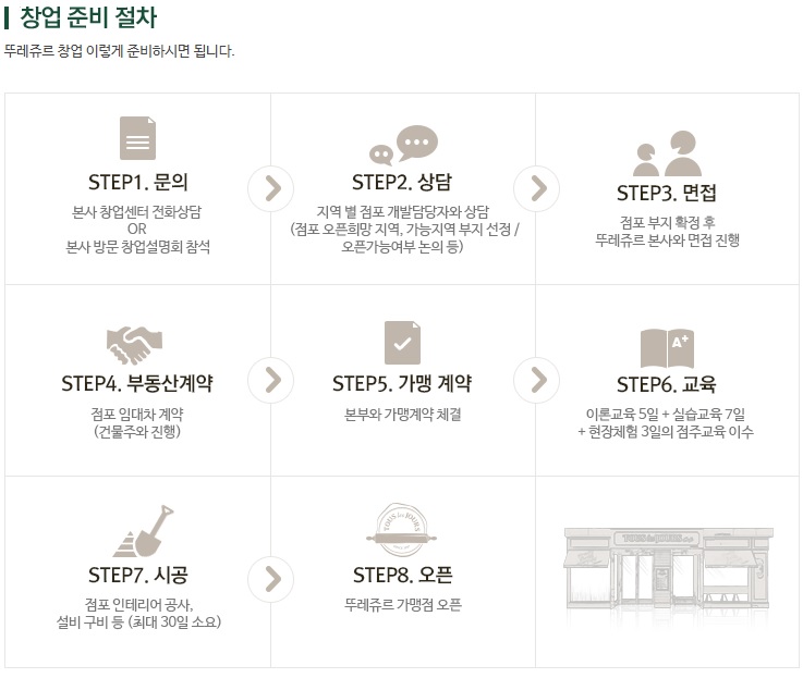 뚜레쥬르대구 이미지