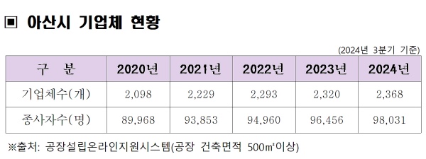 (주)아산성우하이텍 이미지