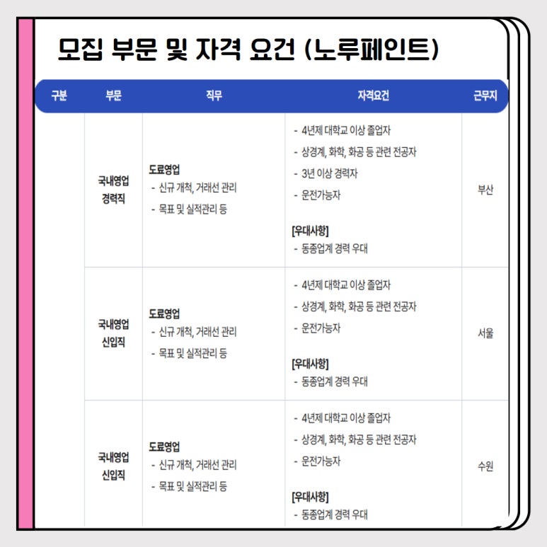 (주)노루케미칼 이미지