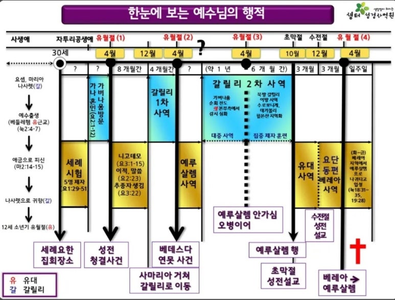 갈릴리A 이미지
