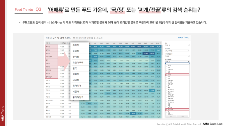 아하푸드 이미지