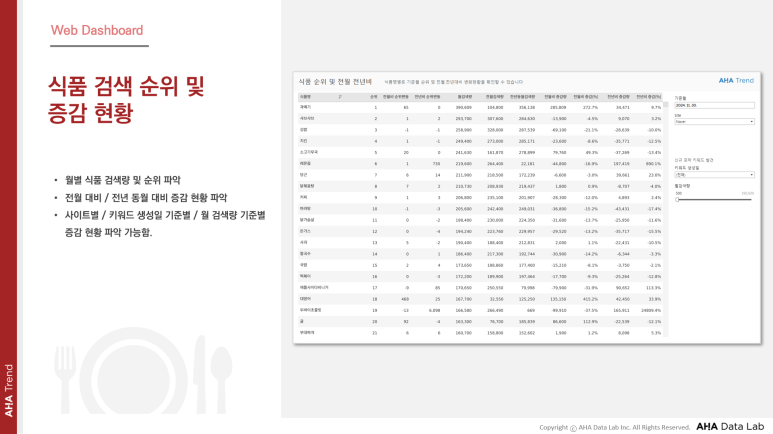 아하푸드 이미지