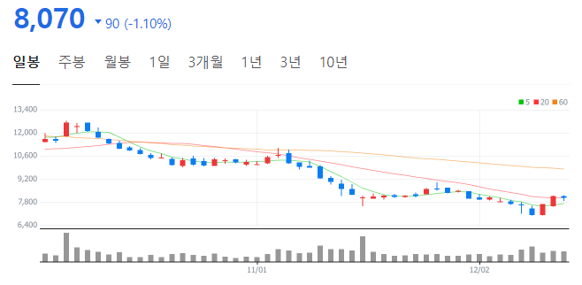 비씨모터스 이미지