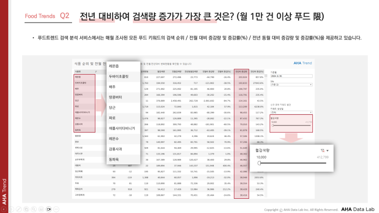 아하푸드 이미지