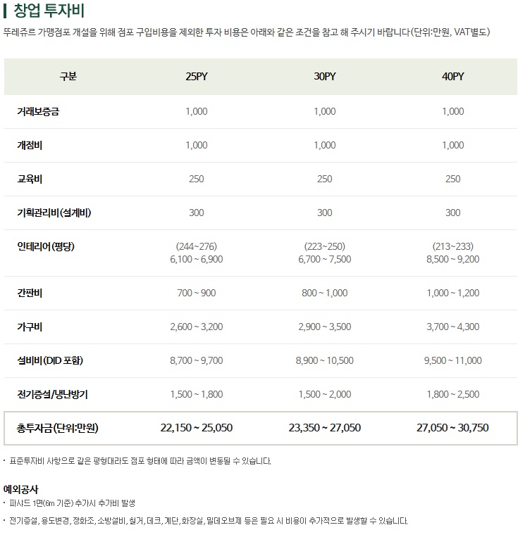 뚜레쥬르대구 이미지