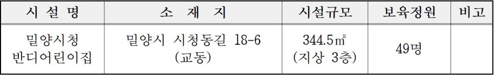 밀양시청반디어린이집 이미지