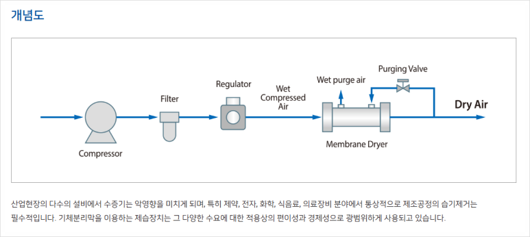 소성가스 이미지