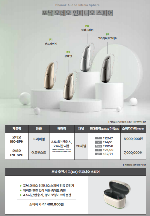 2025년도 포낙(Phonak) 신제품 인피니오 스피어(Infinio Sphere) 신제품 소개 및 가격표(Price List) — 원문 이미지 16