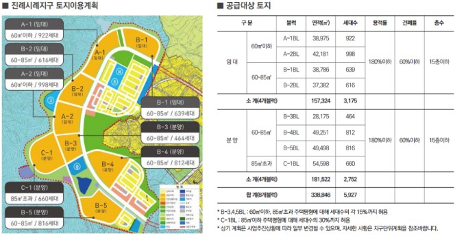진례시례지구 도시개발사업 이미지