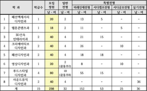 서울디자인고등학교 이미지