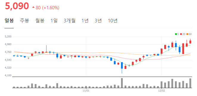 비씨모터스 이미지