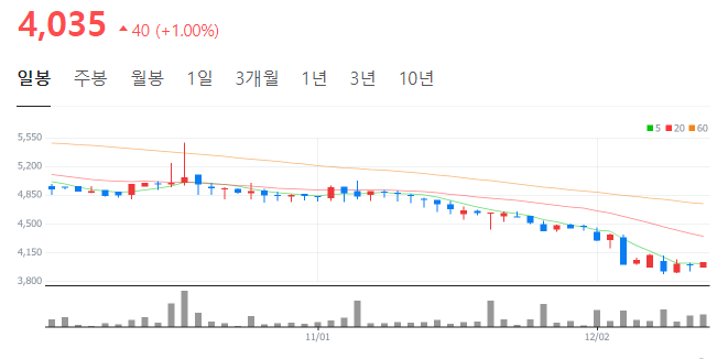 비씨모터스 이미지