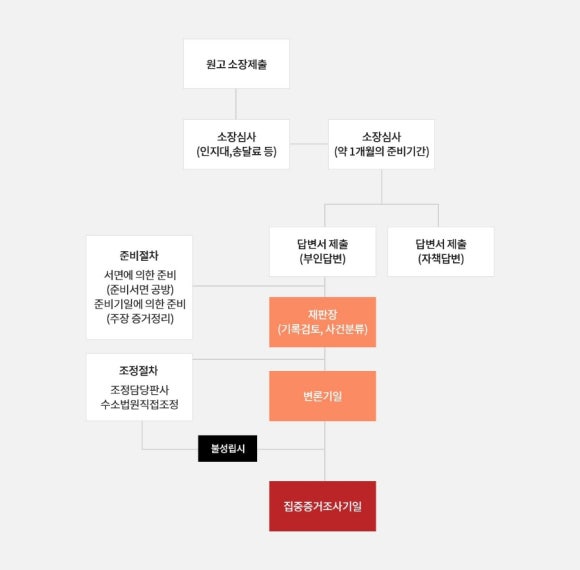 법률사무소대상 이미지