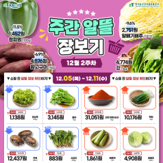 오메가3가 듬뿍! ‘바다의 보리’ 고등어 알아보기(+EVENT) 바로가기
