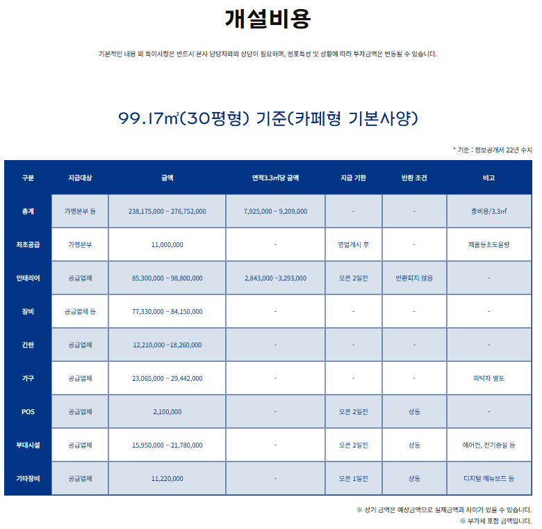 파리바게뜨광교 이미지
