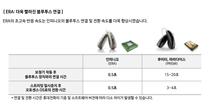 2025년도 포낙(Phonak) 신제품 인피니오 스피어(Infinio Sphere) 신제품 소개 및 가격표(Price List) — 원문 이미지 6