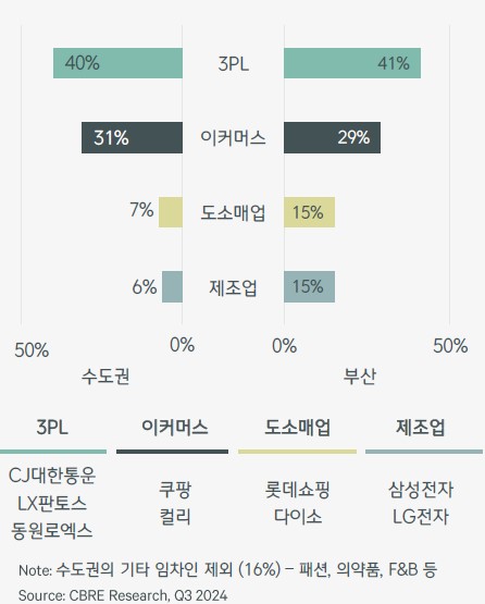 동원로엑스(주) 이미지