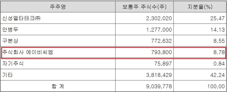 에이비씨테크 이미지