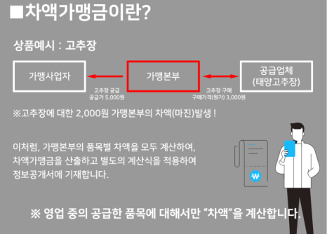 맘스터치파장 이미지