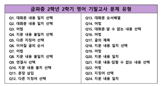 금파중학교 이미지
