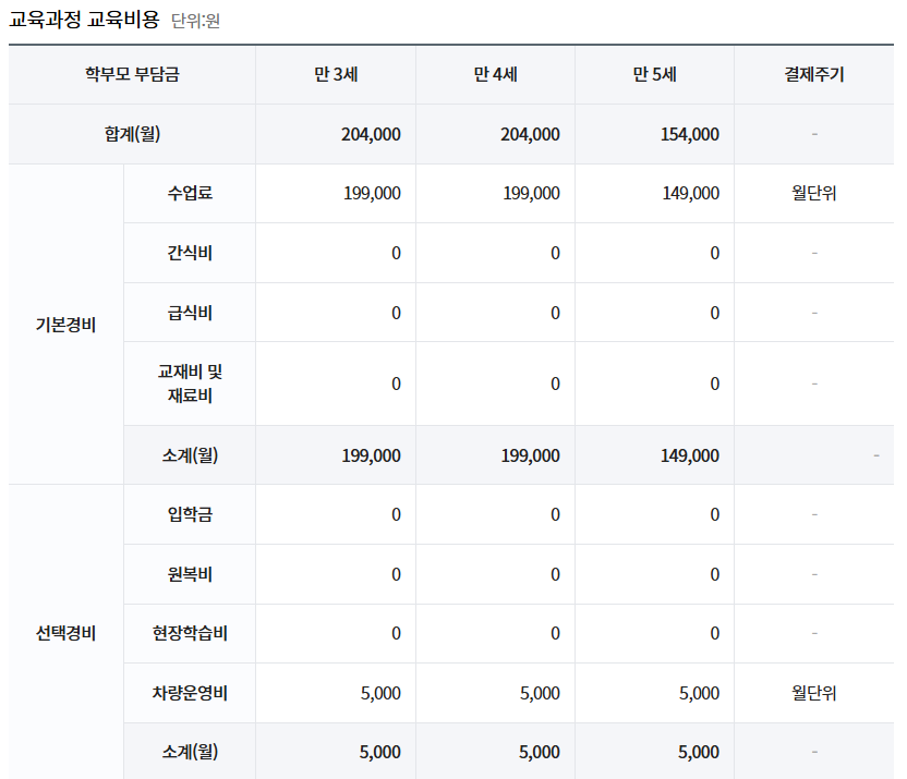 금곡킹스키즈유치원 이미지