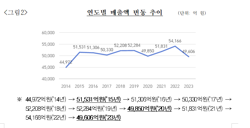 유사나헬스사이언스코리아(유) 이미지