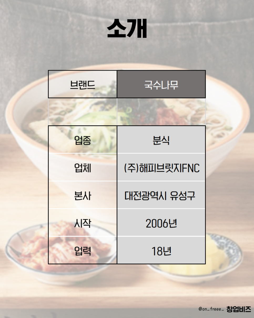 해피브릿지에프앤씨 이미지