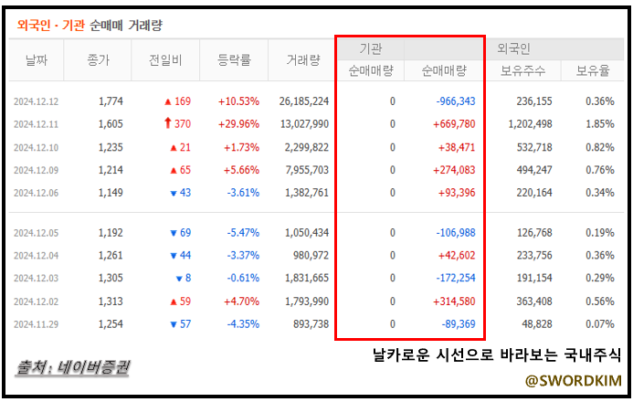 티에스오 이미지