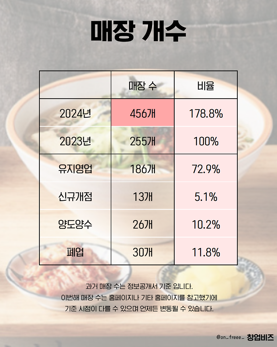 해피브릿지에프앤씨 이미지