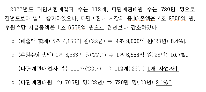 도테라코리아(유) 이미지