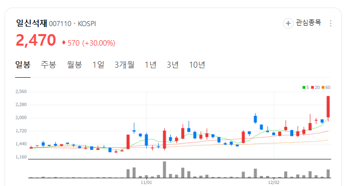 국제석재(국제유통) 이미지