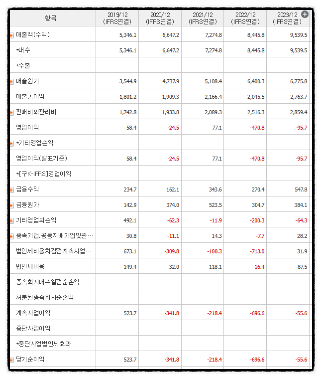 코아스템켐온(주) 이미지